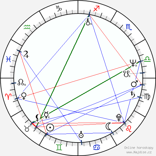 Nikola Hejko wikipedie wiki 2023, 2024 horoskop