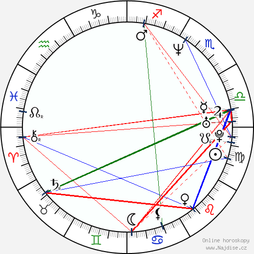 Nikola Kojo wikipedie wiki 2023, 2024 horoskop