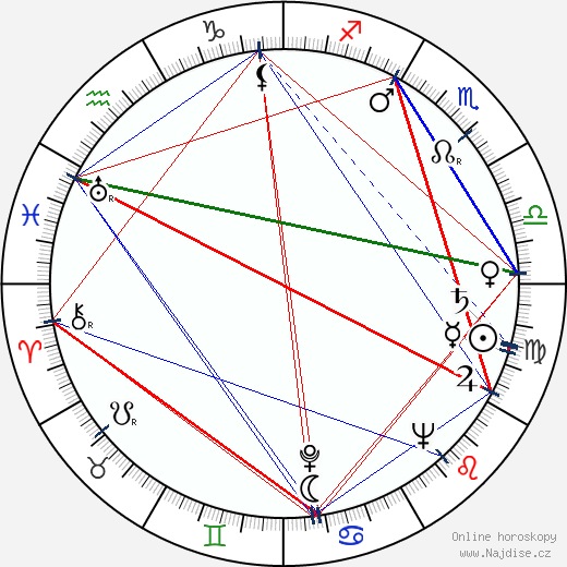 Nikola Kostelac wikipedie wiki 2023, 2024 horoskop