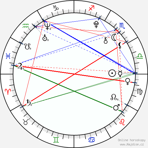 Nikola Mertlová wikipedie wiki 2023, 2024 horoskop