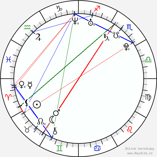 Nikola Poselová wikipedie wiki 2023, 2024 horoskop