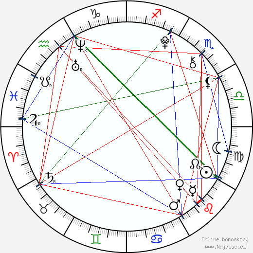 Nikola Říhová wikipedie wiki 2023, 2024 horoskop