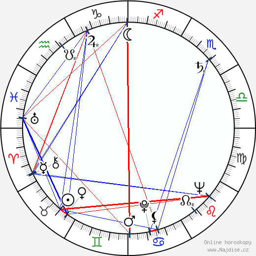 Nikolai Rushkovsky wikipedie wiki 2023, 2024 horoskop
