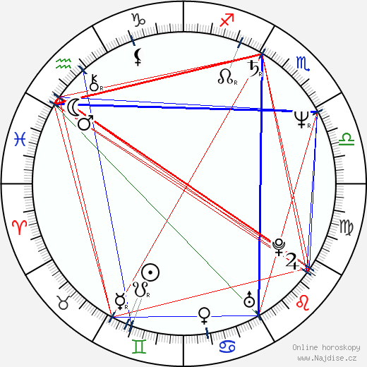 Nikolai Sotirov wikipedie wiki 2023, 2024 horoskop