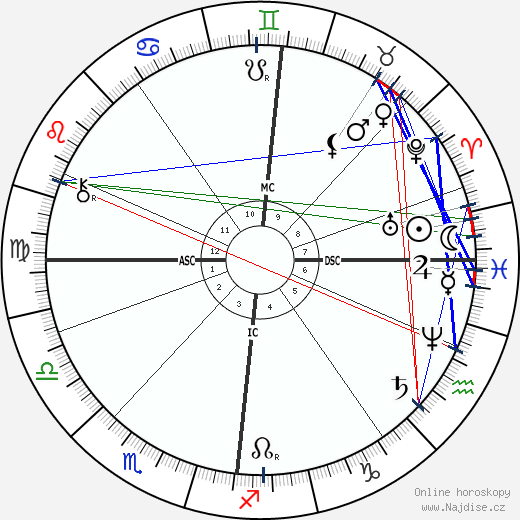 Nikolaj Andrejevič Rimskij-Korsakov wikipedie wiki 2023, 2024 horoskop