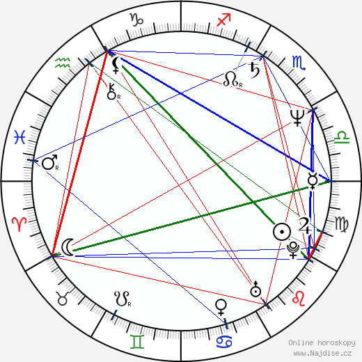 Nikolaj Averjuškin wikipedie wiki 2023, 2024 horoskop