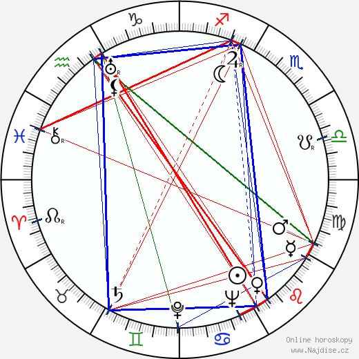 Nikolaj Gricenko wikipedie wiki 2023, 2024 horoskop