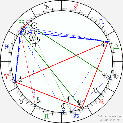 Nikolaj Iljinskij wikipedie wiki 2023, 2024 horoskop