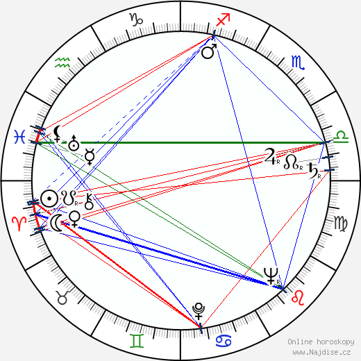 Nikolaj Rozancev wikipedie wiki 2023, 2024 horoskop