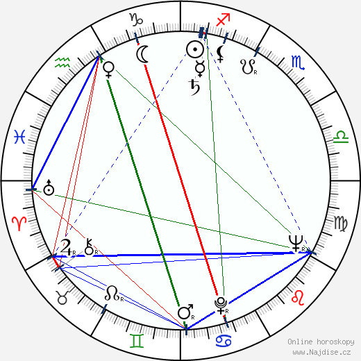 Nikolaj Serebrjakov wikipedie wiki 2023, 2024 horoskop