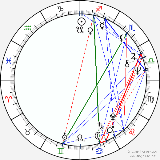 Nikolaj Stambula wikipedie wiki 2023, 2024 horoskop