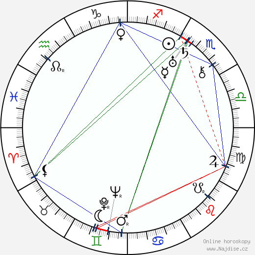 Nikolaj Tichonov wikipedie wiki 2023, 2024 horoskop
