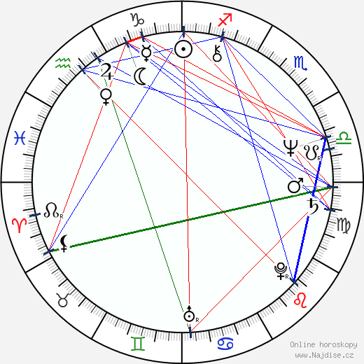 Nikolaos Sifunakis wikipedie wiki 2023, 2024 horoskop