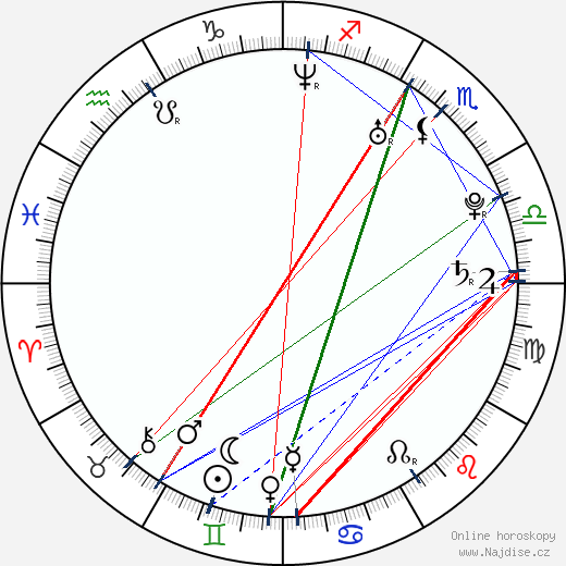 Nikolay Davydenko wikipedie wiki 2023, 2024 horoskop