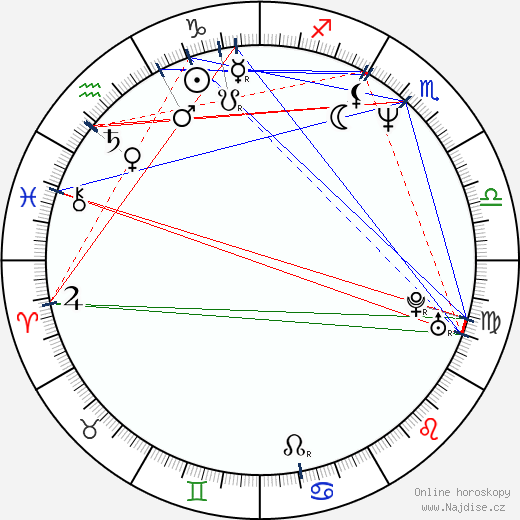 Nikolay Stotskiy wikipedie wiki 2023, 2024 horoskop