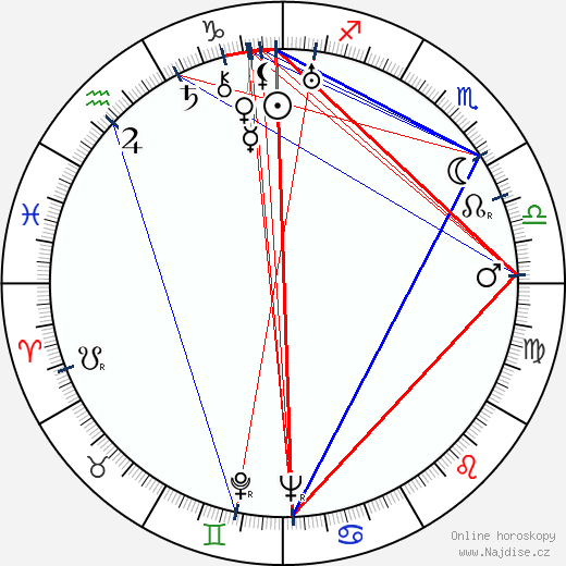Nikoloz Sanišvili wikipedie wiki 2023, 2024 horoskop
