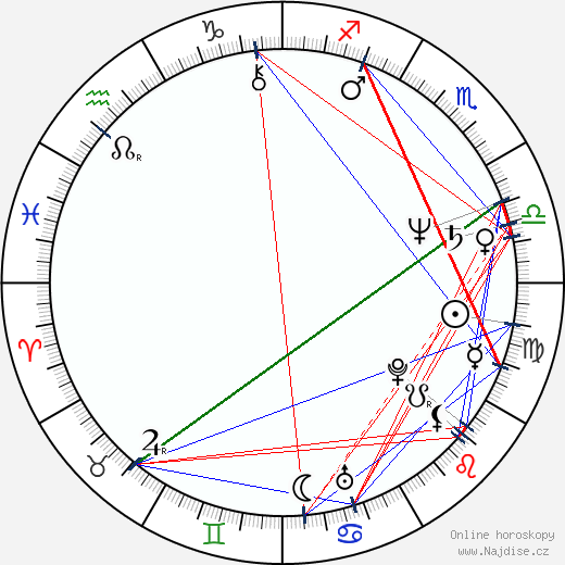 Nile Rodgers wikipedie wiki 2023, 2024 horoskop
