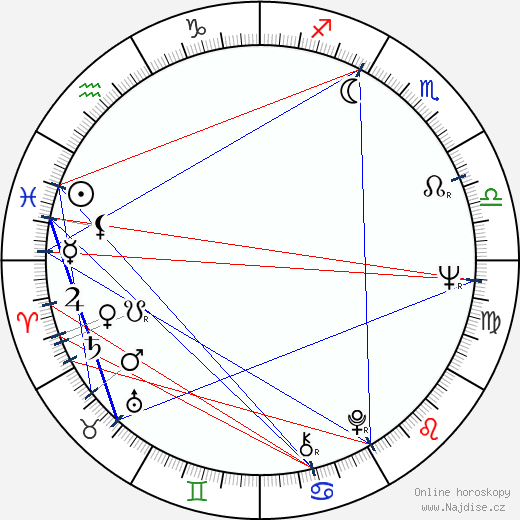 Nilüfer Aydan wikipedie wiki 2023, 2024 horoskop