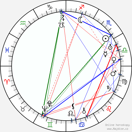 Nina Agadzhanova wikipedie wiki 2023, 2024 horoskop
