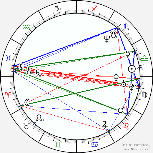 Nina Agustí wikipedie wiki 2023, 2024 horoskop
