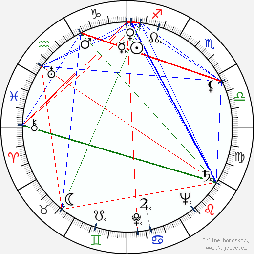 Nina Alisova wikipedie wiki 2023, 2024 horoskop