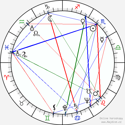 Nina Andrycz wikipedie wiki 2023, 2024 horoskop
