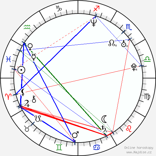 Nina Bagusat wikipedie wiki 2023, 2024 horoskop