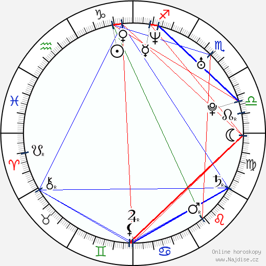 Nina Bott wikipedie wiki 2023, 2024 horoskop