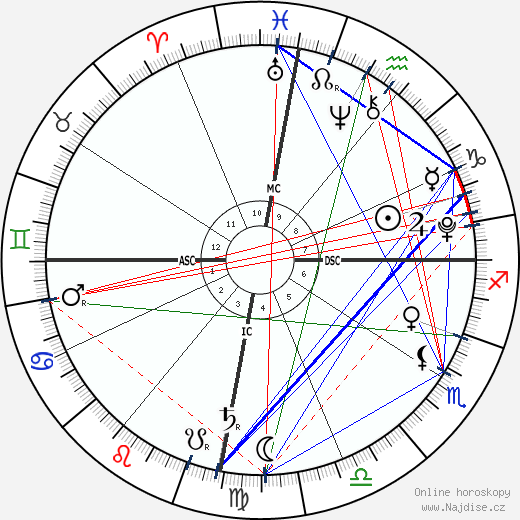 Nina De La Hoya wikipedie wiki 2023, 2024 horoskop