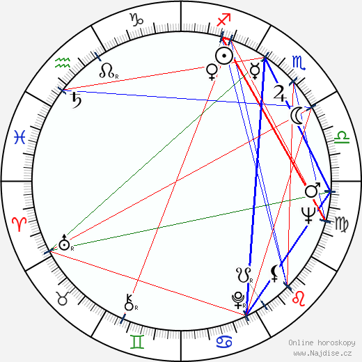 Nina Doroshina wikipedie wiki 2023, 2024 horoskop