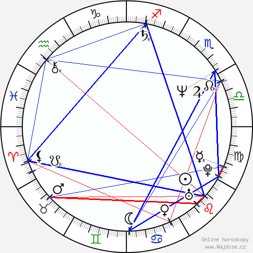 Nina Grosse wikipedie wiki 2023, 2024 horoskop