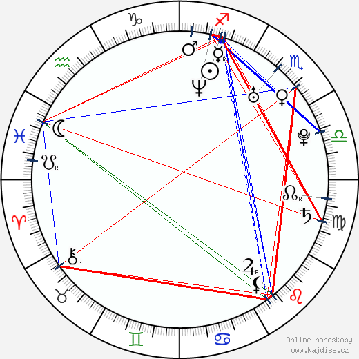 Nina Kornikova wikipedie wiki 2023, 2024 horoskop