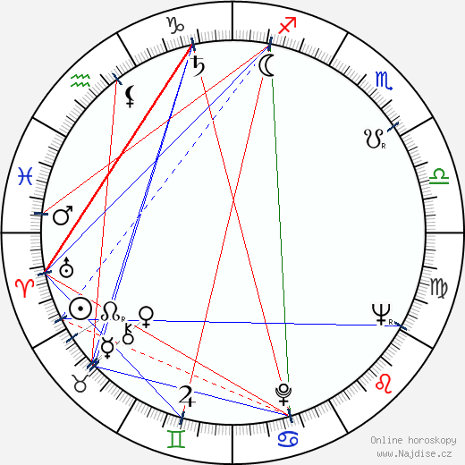 Nina Kračkovskaja wikipedie wiki 2023, 2024 horoskop
