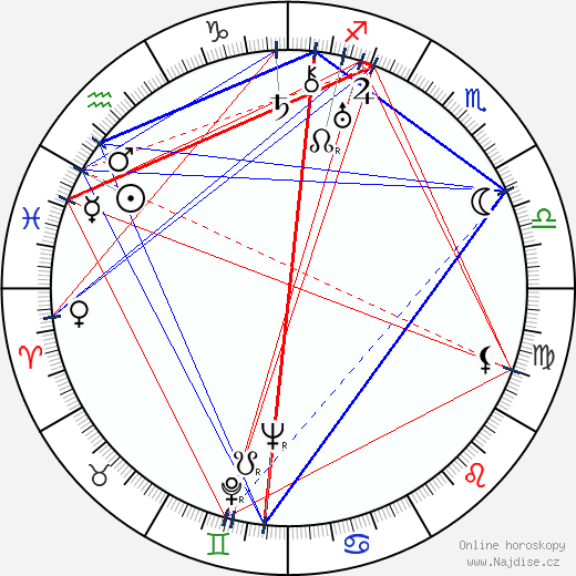 Nina Laušmanová wikipedie wiki 2023, 2024 horoskop