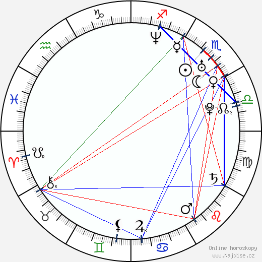 Nina Mercedez wikipedie wiki 2023, 2024 horoskop