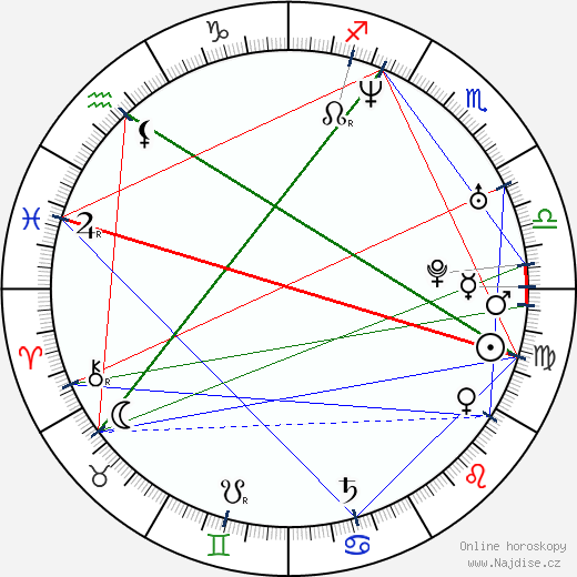 Nina Persson wikipedie wiki 2023, 2024 horoskop