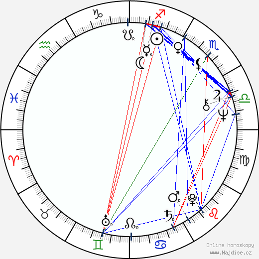 Nina Ruslanova wikipedie wiki 2023, 2024 horoskop