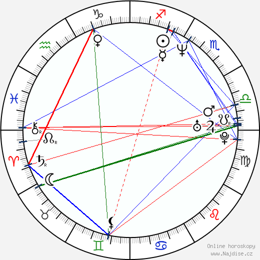 Nina Weniger wikipedie wiki 2023, 2024 horoskop