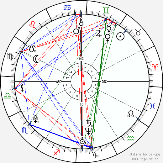 Ninna Priscilla Brando wikipedie wiki 2023, 2024 horoskop