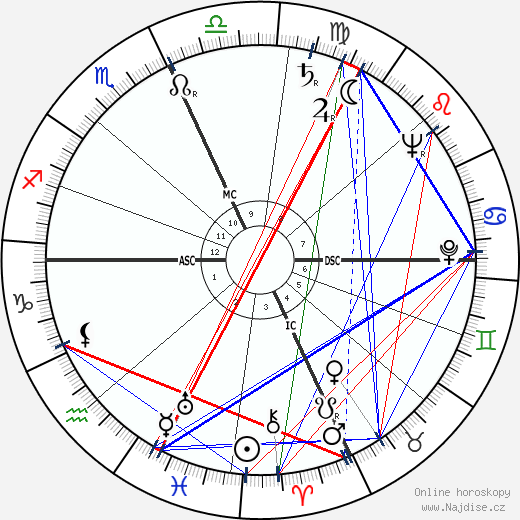 Nino Manfredi wikipedie wiki 2023, 2024 horoskop
