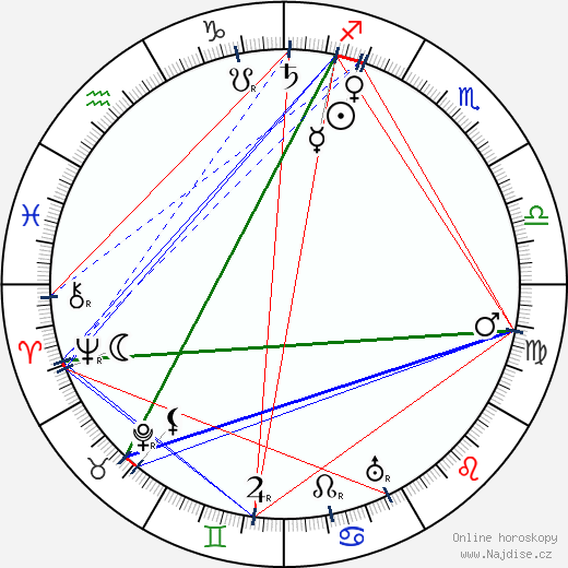 Nino Martoglio wikipedie wiki 2023, 2024 horoskop