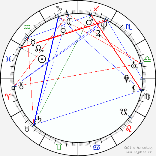 Nito Larioza wikipedie wiki 2023, 2024 horoskop