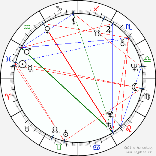 Nívea Maria wikipedie wiki 2023, 2024 horoskop