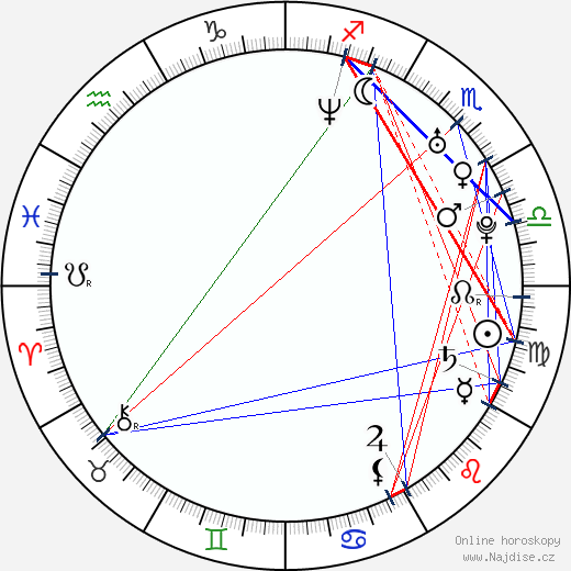 Noah Abrams wikipedie wiki 2023, 2024 horoskop