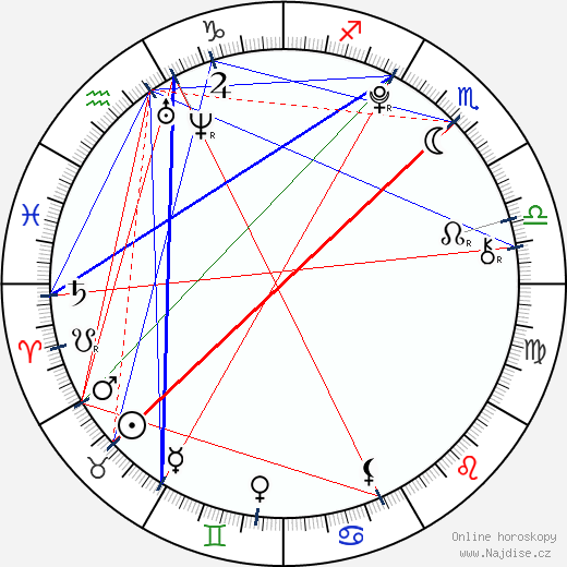 Noah Munck wikipedie wiki 2023, 2024 horoskop