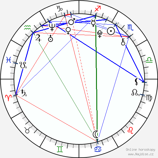 Noah Ringer wikipedie wiki 2023, 2024 horoskop