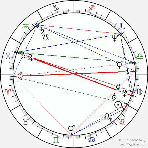 Noam Kaniel wikipedie wiki 2023, 2024 horoskop
