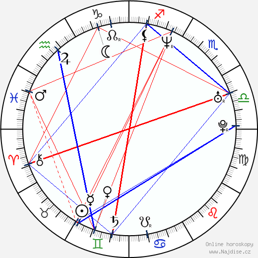 Noel Fielding wikipedie wiki 2023, 2024 horoskop