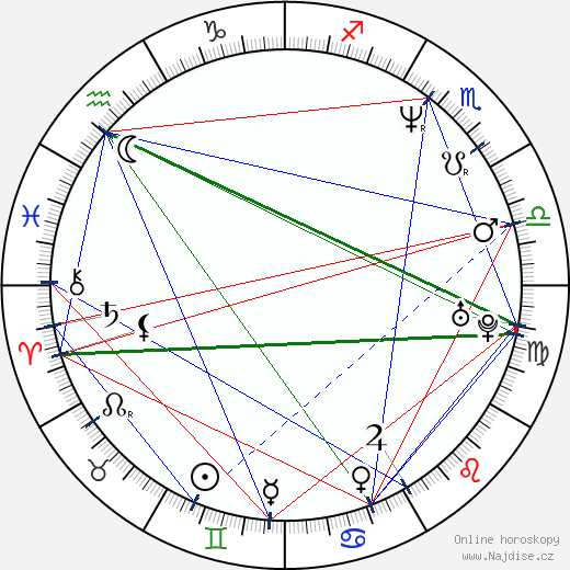Noel Gallagher wikipedie wiki 2022, 2023 horoskop