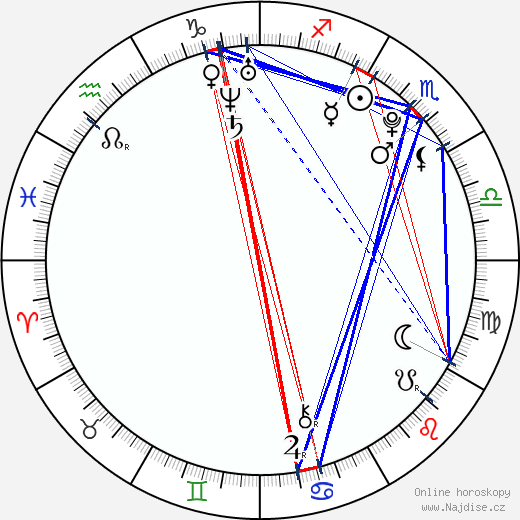 Noël John Howard wikipedie wiki 2023, 2024 horoskop